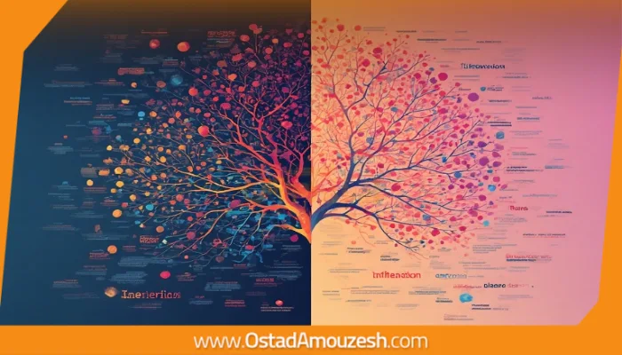 فرق اصلی Derivation و Inflection – مقایسه عمیق